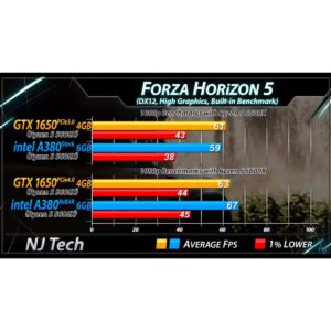 26218-2-4.jpg Tarjeta Asrock Intel A380 Challenger 6gb Ddr6