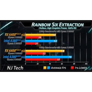 26218-3-4.jpg Tarjeta Asrock Intel A380 Challenger 6gb Ddr6