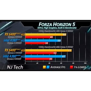 26218-4-4.jpg Tarjeta Asrock Intel A380 Challenger 6gb Ddr6